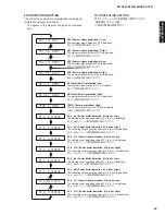 Preview for 49 page of Yamaha DSP-AX761 Service Manual