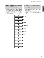 Preview for 51 page of Yamaha DSP-AX761 Service Manual