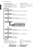 Preview for 52 page of Yamaha DSP-AX761 Service Manual