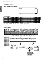 Preview for 54 page of Yamaha DSP-AX761 Service Manual