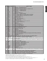 Preview for 57 page of Yamaha DSP-AX761 Service Manual