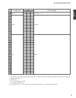 Preview for 61 page of Yamaha DSP-AX761 Service Manual