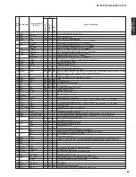 Preview for 63 page of Yamaha DSP-AX761 Service Manual