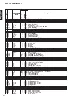 Preview for 64 page of Yamaha DSP-AX761 Service Manual