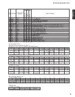 Preview for 65 page of Yamaha DSP-AX761 Service Manual