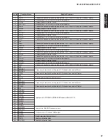 Preview for 67 page of Yamaha DSP-AX761 Service Manual