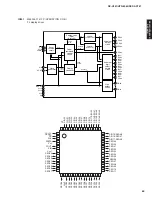 Preview for 69 page of Yamaha DSP-AX761 Service Manual