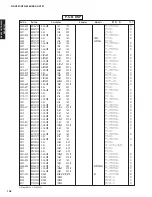 Preview for 105 page of Yamaha DSP-AX761 Service Manual