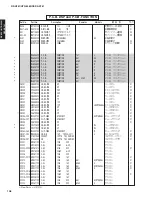 Preview for 107 page of Yamaha DSP-AX761 Service Manual