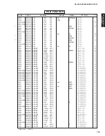 Preview for 108 page of Yamaha DSP-AX761 Service Manual