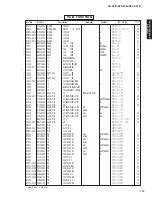 Preview for 112 page of Yamaha DSP-AX761 Service Manual