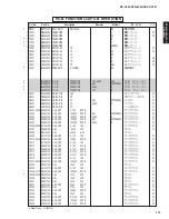 Preview for 114 page of Yamaha DSP-AX761 Service Manual