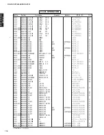 Preview for 115 page of Yamaha DSP-AX761 Service Manual