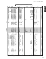 Preview for 116 page of Yamaha DSP-AX761 Service Manual