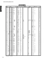 Preview for 117 page of Yamaha DSP-AX761 Service Manual