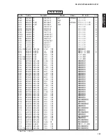 Preview for 120 page of Yamaha DSP-AX761 Service Manual