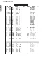 Preview for 121 page of Yamaha DSP-AX761 Service Manual