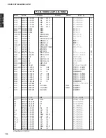 Preview for 123 page of Yamaha DSP-AX761 Service Manual