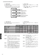 Preview for 42 page of Yamaha DSP-AX763 Service Manual