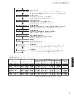 Preview for 43 page of Yamaha DSP-AX763 Service Manual