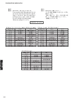 Preview for 50 page of Yamaha DSP-AX763 Service Manual