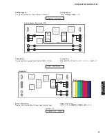 Preview for 53 page of Yamaha DSP-AX763 Service Manual