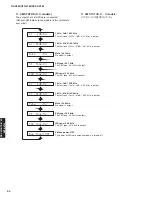 Preview for 54 page of Yamaha DSP-AX763 Service Manual