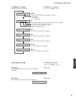 Preview for 55 page of Yamaha DSP-AX763 Service Manual