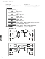 Preview for 58 page of Yamaha DSP-AX763 Service Manual