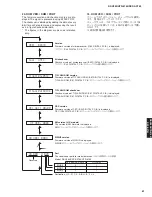 Preview for 61 page of Yamaha DSP-AX763 Service Manual