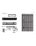 Preview for 63 page of Yamaha DSP-AX763 Service Manual