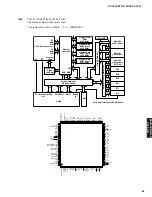 Preview for 65 page of Yamaha DSP-AX763 Service Manual