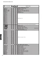 Preview for 66 page of Yamaha DSP-AX763 Service Manual