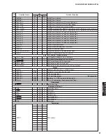 Preview for 67 page of Yamaha DSP-AX763 Service Manual