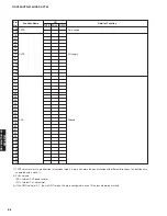 Preview for 68 page of Yamaha DSP-AX763 Service Manual