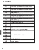 Preview for 70 page of Yamaha DSP-AX763 Service Manual