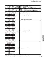 Preview for 73 page of Yamaha DSP-AX763 Service Manual