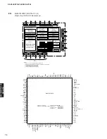 Preview for 74 page of Yamaha DSP-AX763 Service Manual