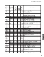 Preview for 75 page of Yamaha DSP-AX763 Service Manual