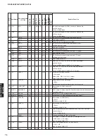 Preview for 76 page of Yamaha DSP-AX763 Service Manual