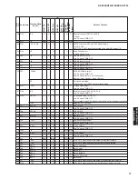 Preview for 77 page of Yamaha DSP-AX763 Service Manual