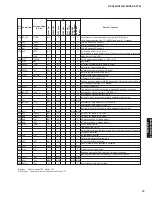 Preview for 79 page of Yamaha DSP-AX763 Service Manual