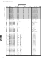 Preview for 117 page of Yamaha DSP-AX763 Service Manual