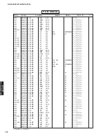 Preview for 119 page of Yamaha DSP-AX763 Service Manual