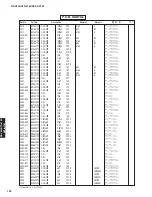 Preview for 121 page of Yamaha DSP-AX763 Service Manual