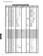 Preview for 125 page of Yamaha DSP-AX763 Service Manual