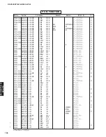 Preview for 127 page of Yamaha DSP-AX763 Service Manual