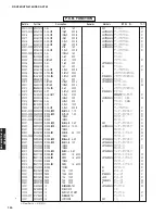 Preview for 129 page of Yamaha DSP-AX763 Service Manual