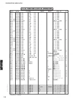 Preview for 131 page of Yamaha DSP-AX763 Service Manual