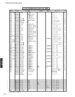 Preview for 133 page of Yamaha DSP-AX763 Service Manual